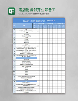 酒店财务部开业筹备工作计划