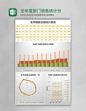 全年度部门销售统计分析excel表格模板