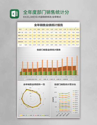 全年度部门销售统计分析excel表格模板