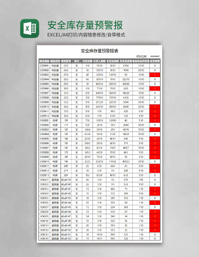 安全库存量预警报表Excel模板