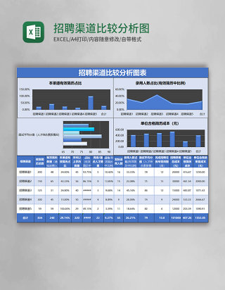 招聘渠道比较分析图表Excel模板