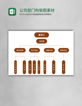 公司部门构架图Execl素材