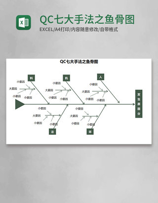 QC七大手法之鱼骨图Execl模板