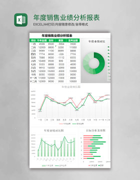 年度销售业绩分析报表excel表格