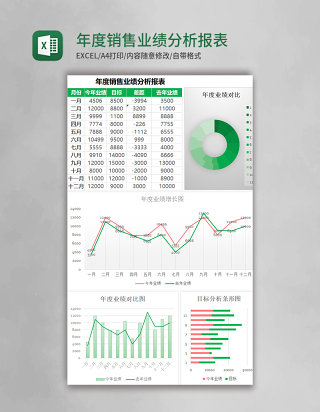 年度销售业绩分析报表excel表格