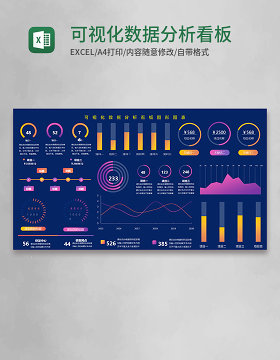 可视化数据分析看板Execl模板
