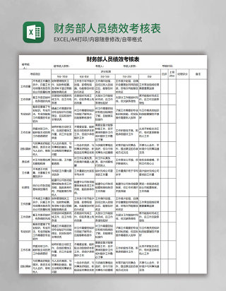 财务部人员绩效考核表excel表