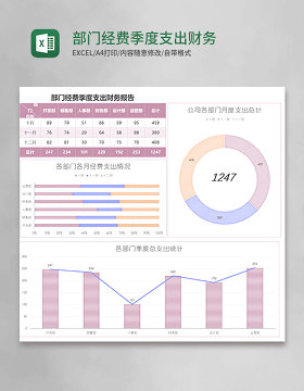 部门经费季度支出财务报表excel模板