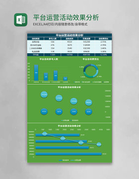 平台运营活动效果分析Excel