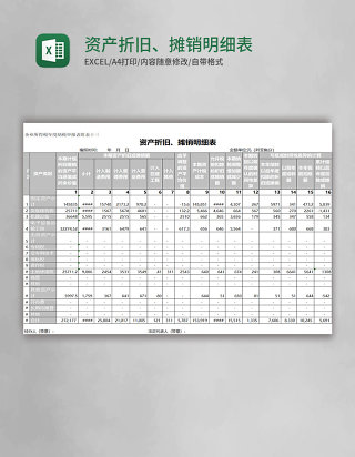 资产折旧、摊销明细表Execl表格