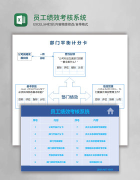 员工绩效考核系统Excel模板