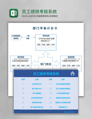 员工绩效考核系统Excel模板