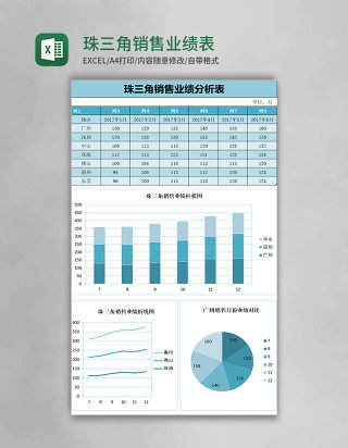 珠三角销售业绩表excel表格模板