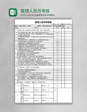 管理人员月考核表excel模板