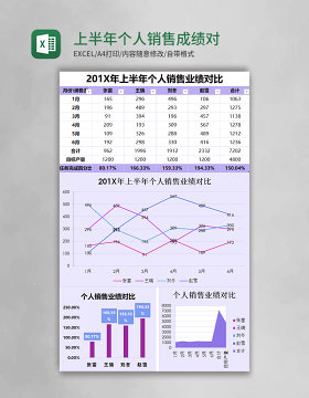 上半年个人销售成绩对比分析表EXCEL表格模板