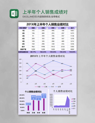 上半年个人销售成绩对比分析表EXCEL表格模板