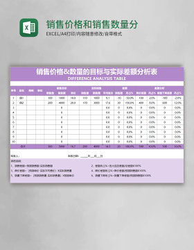 销售价格和销售数量分析表excel表格模板