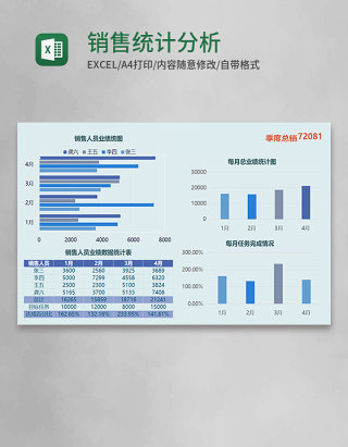 销售统计分析Execl模板