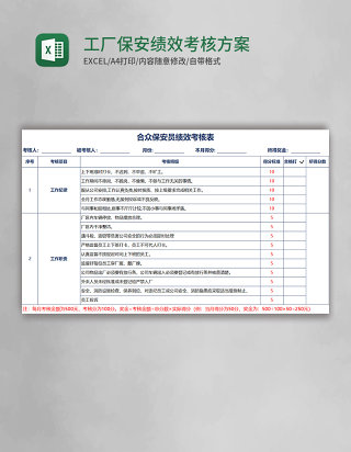 工厂保安绩效考核方案表格模板