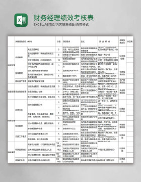 财务经理绩效考核表