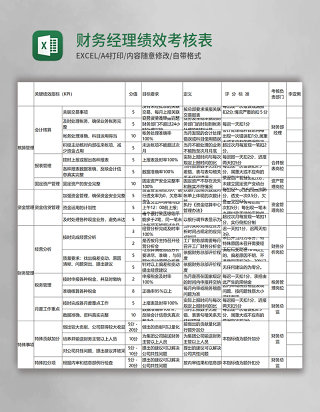 财务经理绩效考核表