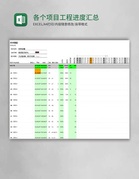 各个项目工程进度汇总甘特图excel模板