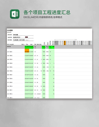 各个项目工程进度汇总甘特图excel模板