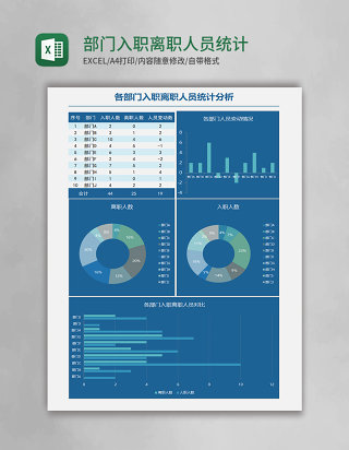 部门入职离职人员统计excel模板