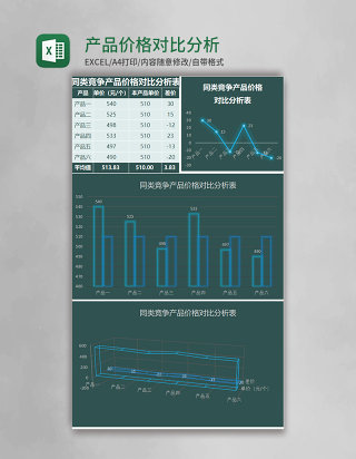 产品价格对比分析Excel模板