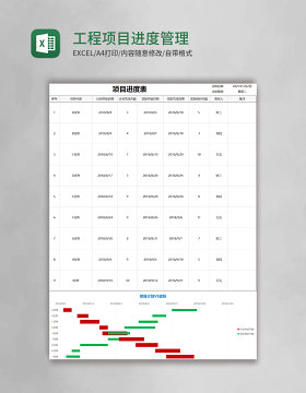 工程项目进度管理甘特图excel模板