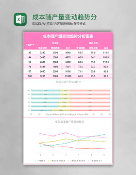 成本随产量变动趋势分析表excel模板