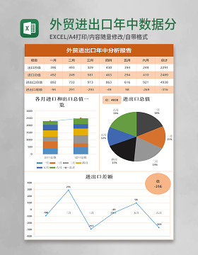 外贸进出口年中数据分析excel模板