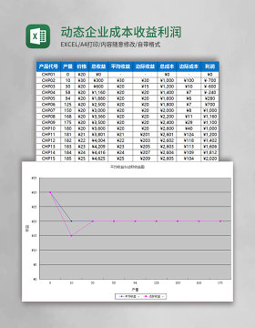 动态企业成本收益利润表模板