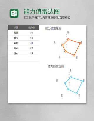 能力值雷达图Execl模板