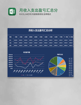 月收入支出盈亏汇总分析execl模板