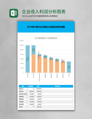 企业收入利润分析图表柱状图