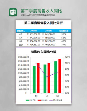 第二季度销售收入同比分析Excel模板