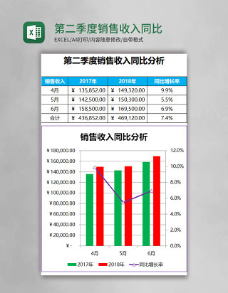 第二季度销售收入同比分析Excel模板