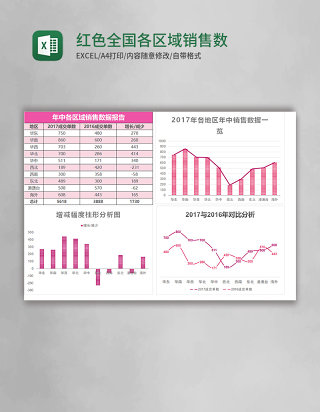 红色全国各区域销售数据报告excel模板