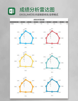 成绩分析雷达图Execl模板