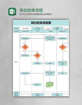 岗位轮换流程表excel模板