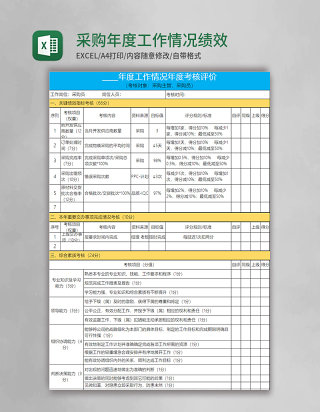 采购年度工作情况绩效考核表excel表格模板