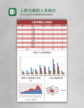 入职与离职人员统计excel表格模板