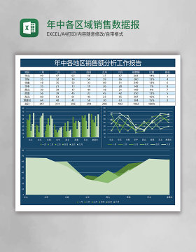 黑色年中各区域销售数据报告excel模板