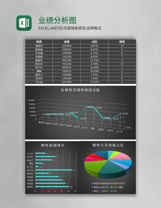 简约业绩分析图表excel模板