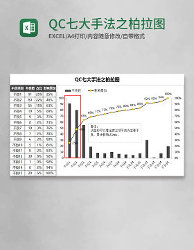 QC七大手法之柏拉图Execl模板