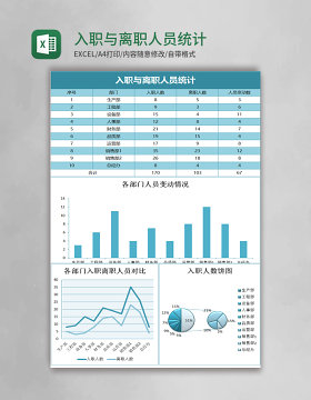 入职与离职人员统计excel表格模板excel