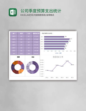 公司季度预算支出统计excel模板