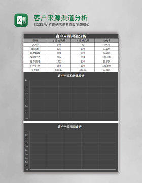 客户来源渠道分析表Excel模板