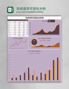 年终库存可视化分析表格excel模板表格